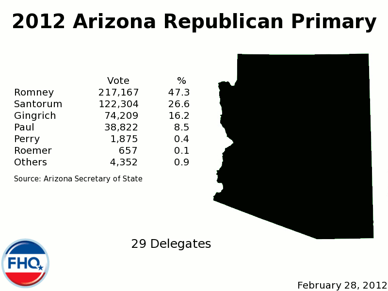 Frontloading HQ Race to 1144 Arizona Primary