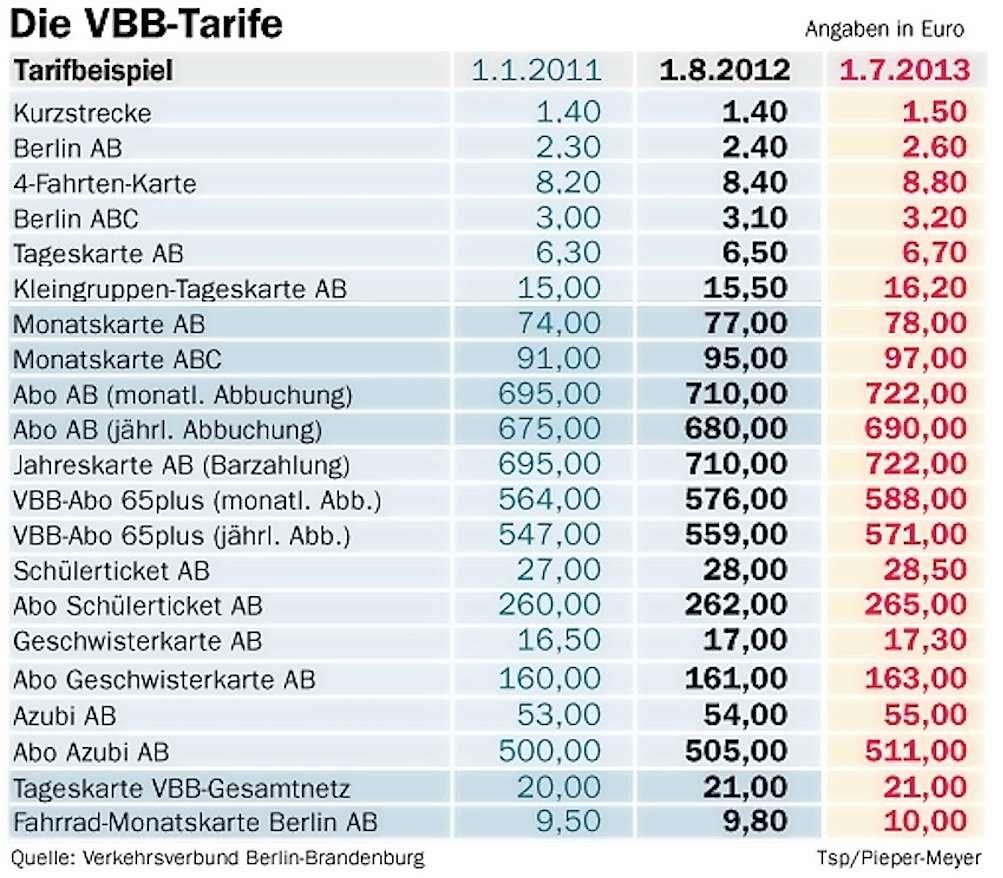 bvg tageskarte - woodenbild :)