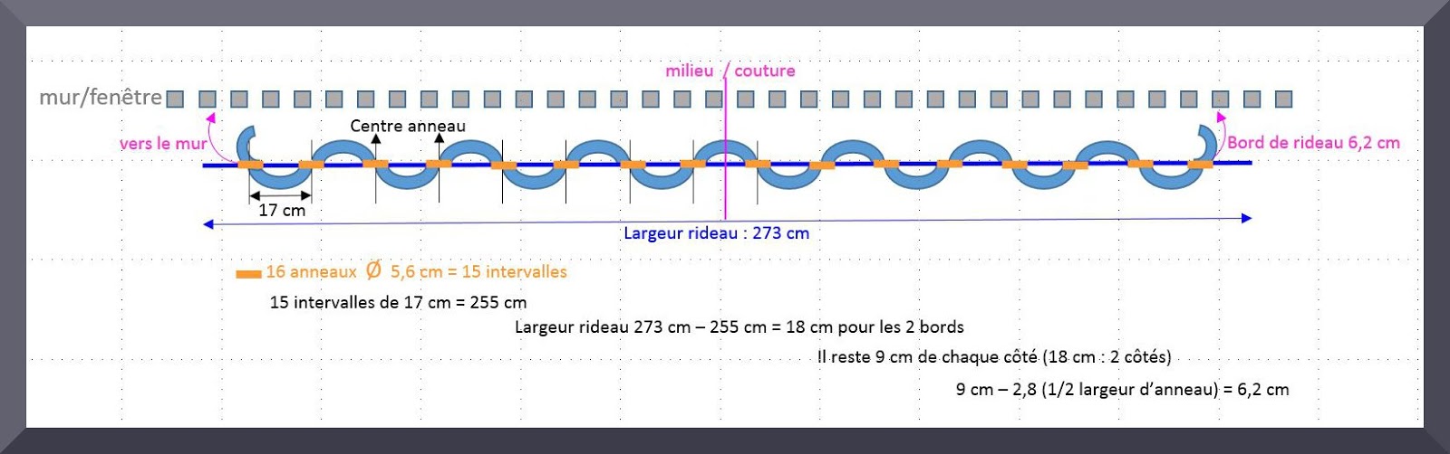 Comment poser des oeillets pour rideaux 