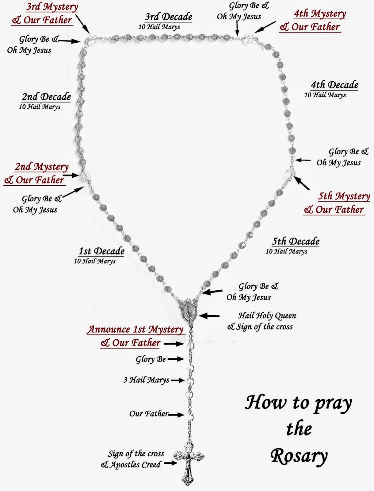 "Beads of Joy" by RosaryManJim How To Pray The Rosary