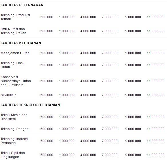 Most Wanted Biaya Polbangtan Bogor Paling Update