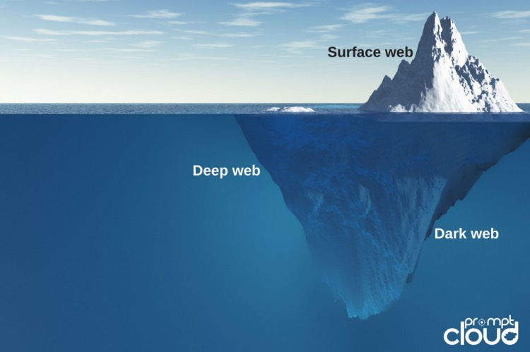 الانترنت المظلم | Dark Web الانترنت المظلم | Dark Web