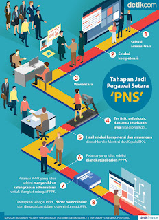 SYARAT DAN TAHAPAN REKRUTMEN PPPK LENGKAP DAN TERBARU SYARAT DAN TAHAPAN REKRUTMEN PPPK LENGKAP DAN TERBARU