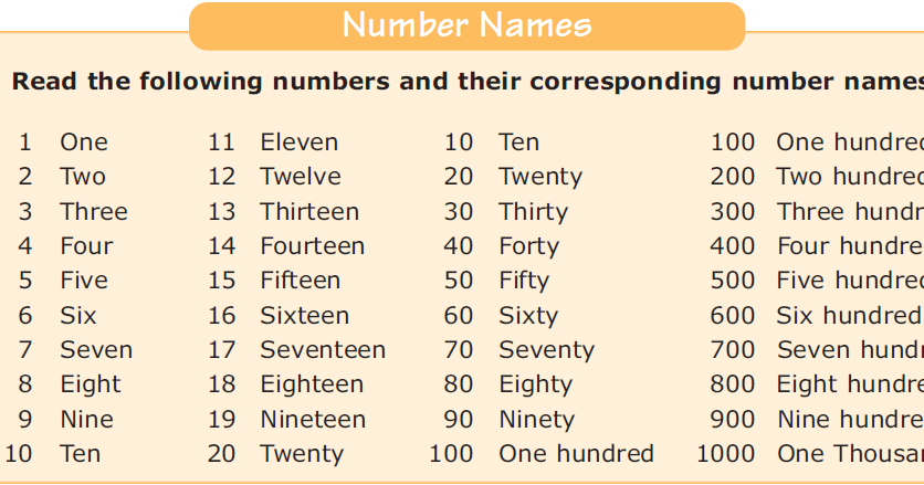 Цифры на английском с русской транскрипцией. Числа от 1 до 10 на английском как пишется. Транскрипция английских цифр от 1 до 20. Как пишутся цифры от 1 до 100 на английском языке. Порядковые числительные ordinal numbers.