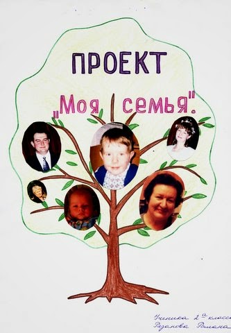 Проект моя семья 4 класс окружающий. Проект семья. Проект моя семья 1 класс. Проект моя семья 1 класс окружающий мир. Дерево моя семья 1 класс окружающий мир.