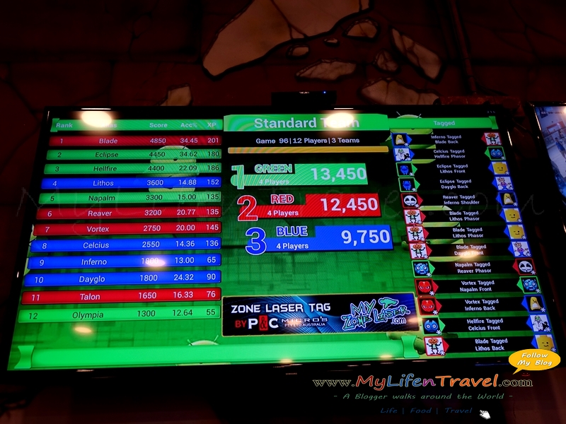 Laser Battle Penang QUEENSBAY MALL