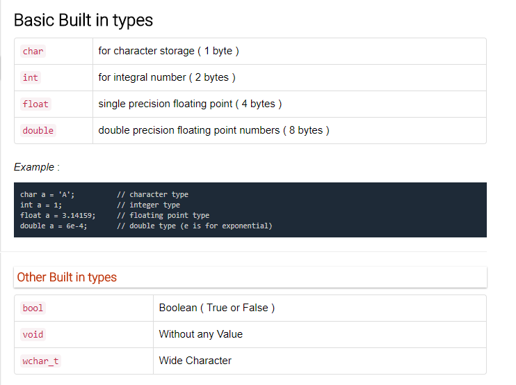 Data Types in C++ Starting With C++