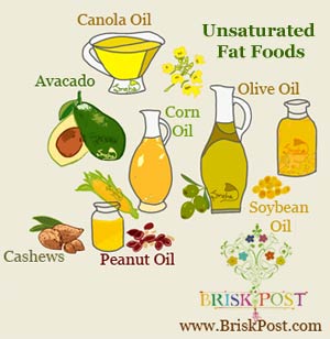 Unsaturated fat foods Illustration (Good Fat Foods): Canola oil, avocado oil, olive oil, corn oil, peanut oil, soybean oil, cashews
