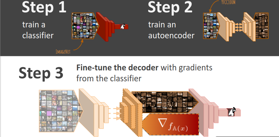 What do Deep Networks Like to See?