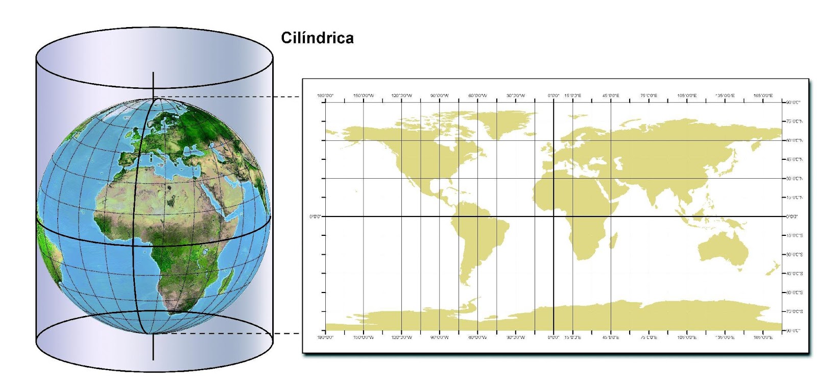 Geografía, Historia y Arte LAS PROYECCIONES CARTOGRÁFICAS Geografía, Historia y Arte LAS PROYECCIONES CARTOGRÁFICAS