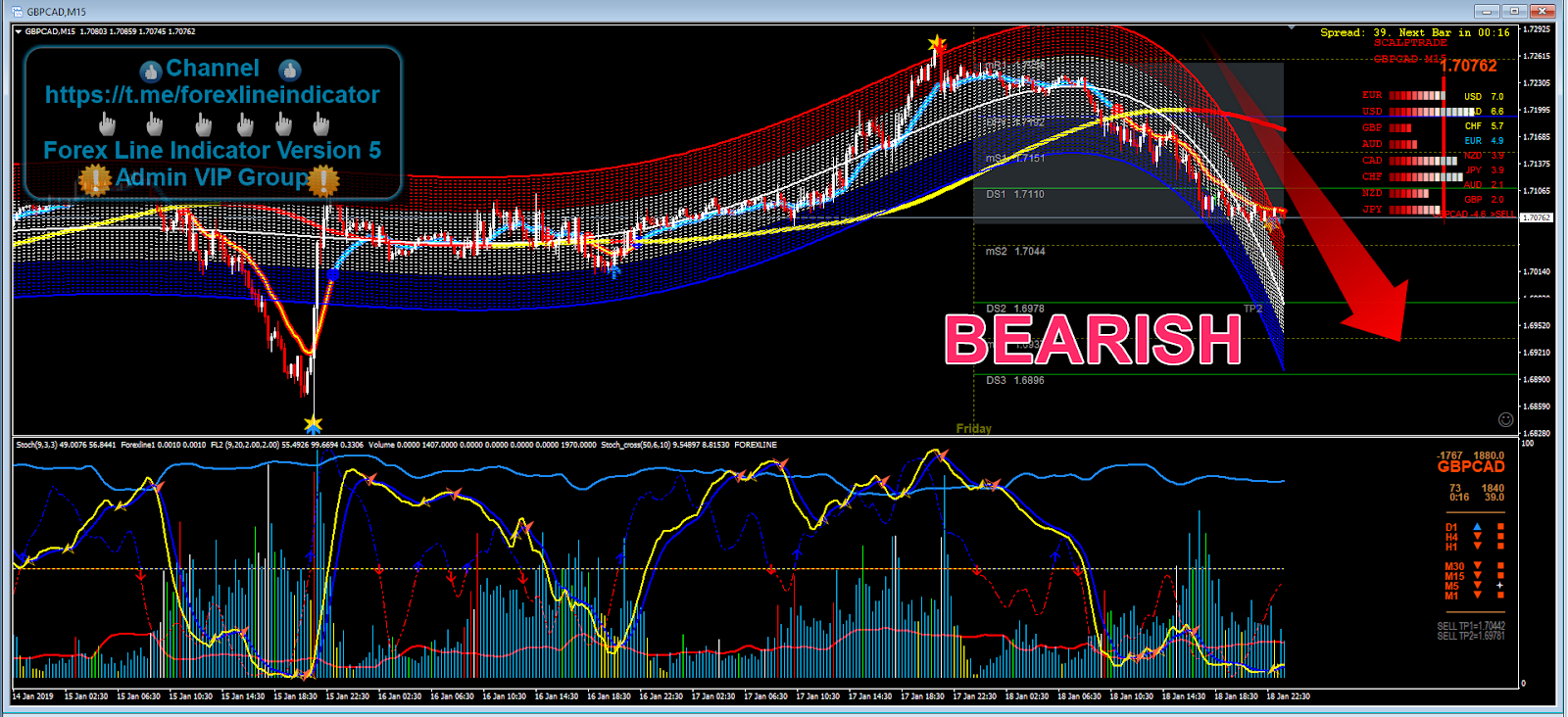 Forex line