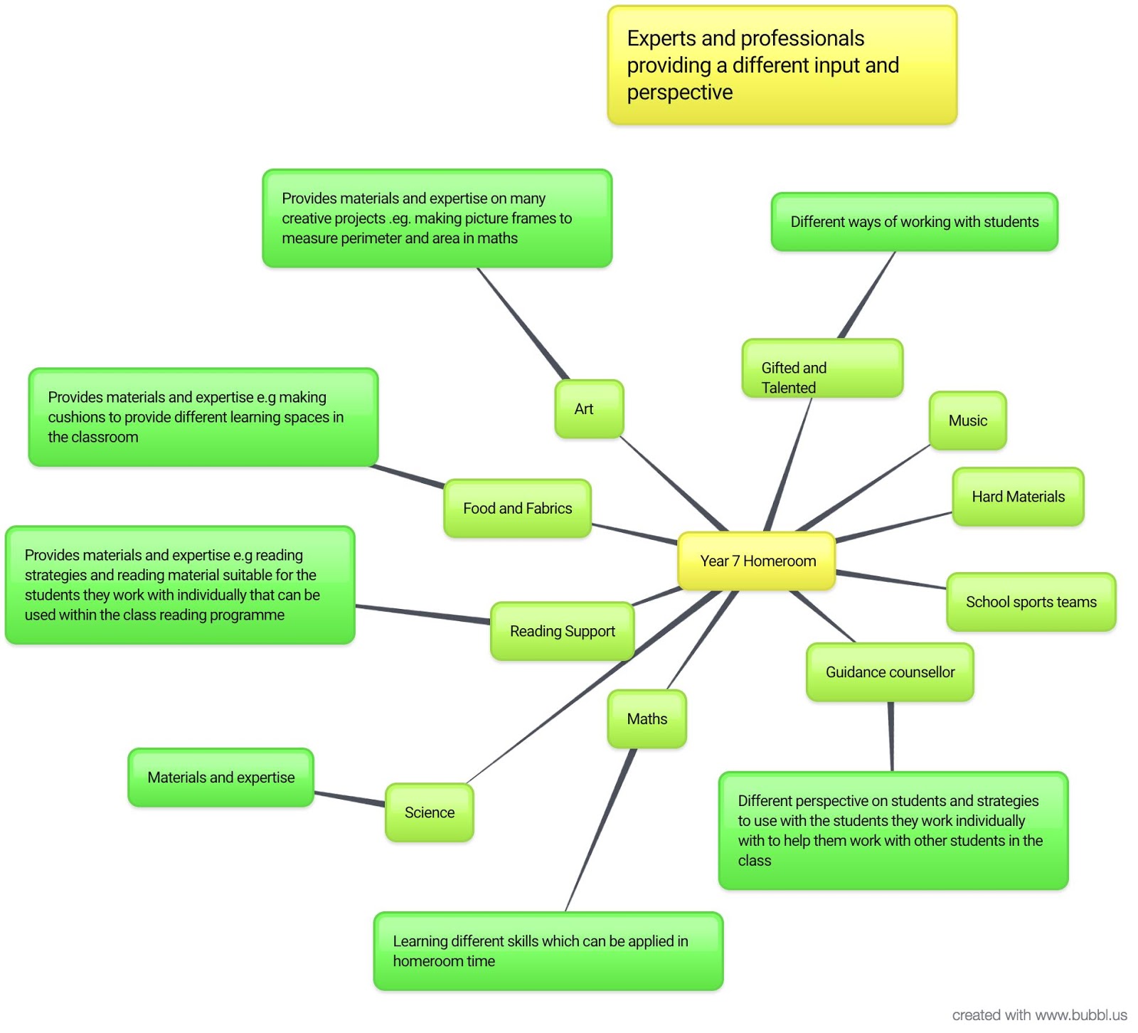 examples of collaboration in my practice i have always found the teachers i have approached to be eager to share their expertise materials and time examples of collaboration in my practice i have always found the teachers i have approached to be eager to share their expertise materials and time