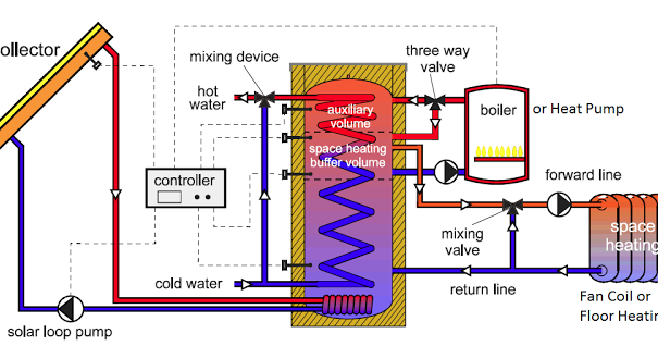 Hyderabad Institute of Electrical Engineers: solar cooling system