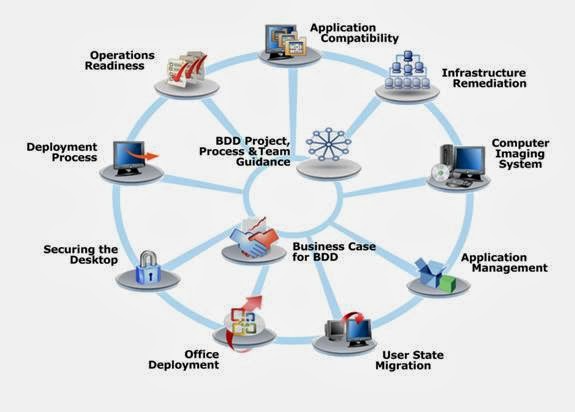 Office 2019. Office 365 купить. Office deployment centre. Office 365 совместная работа. установка office 2019.