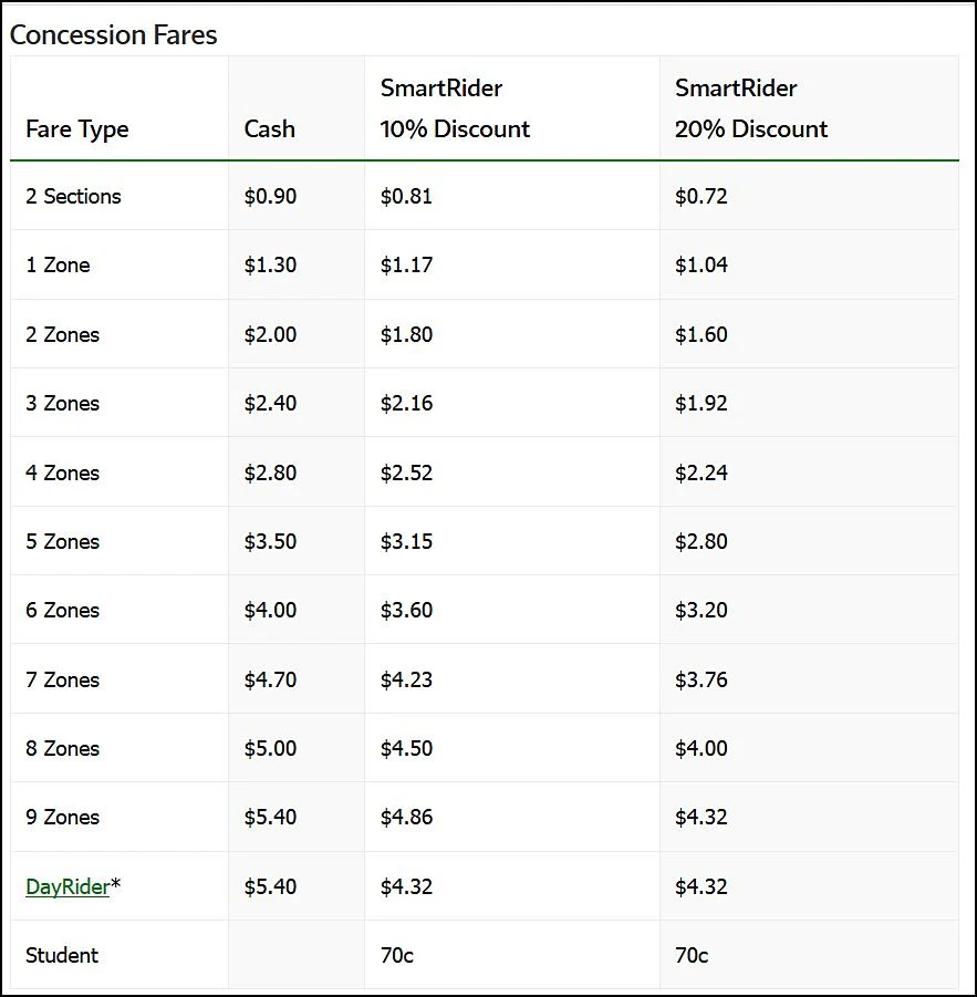 伯斯-交通-攻略-市區-巴士-公車-鐵路-火車-渡輪-推薦-車票-地圖-時刻表-票價-優惠-SmartRider-DayRider-介紹-自由行-旅遊