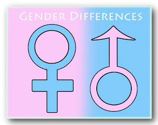 memahami pengertian perbedaan seks dan gender -biologi