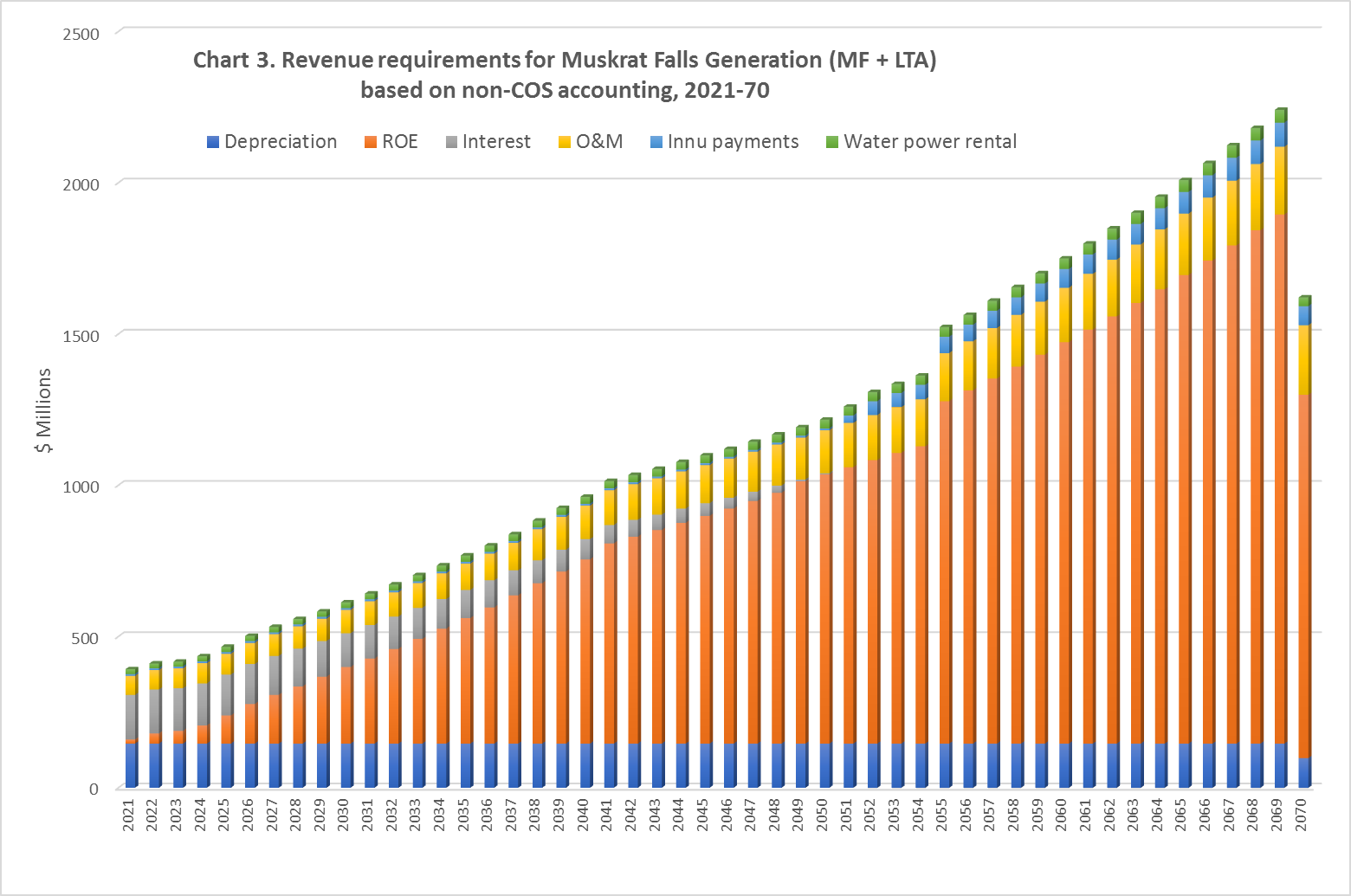 UNCLE GNARLEY The Impossible Dream Part I Financing the Labrador