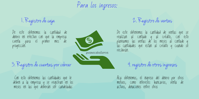 Presupuesto de caja www.vanessacaballeros.com