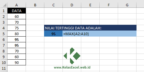 Contoh Fungsi MAX Excel Contoh Fungsi MAX Excel - @kelasexcel.id