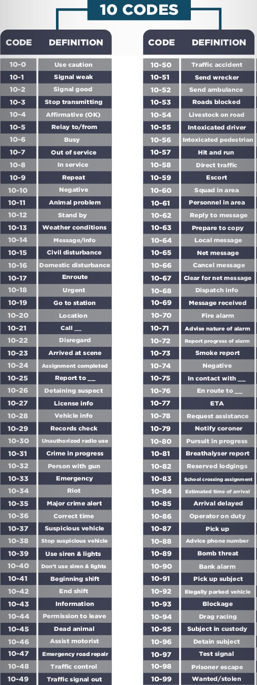 Ten Code Chart