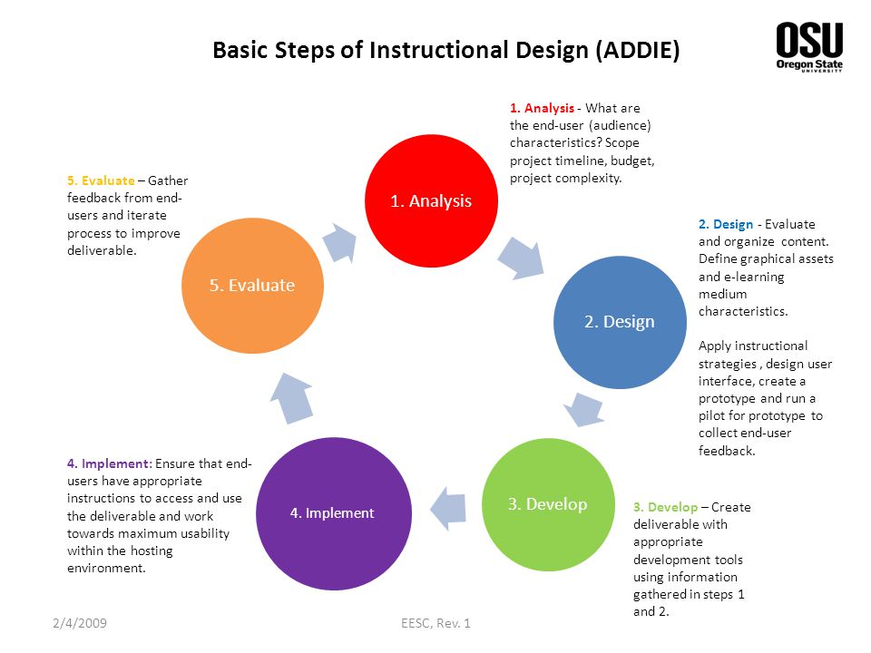 instructional design strategies Strategies of instructional design there are three types of learning strategies in instruction design — organizational, delivery, and. instructional design strategies Strategies of instructional design there are three types of learning strategies in instruction design — organizational, delivery, and.