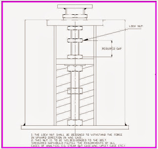 Locknut arrangement 