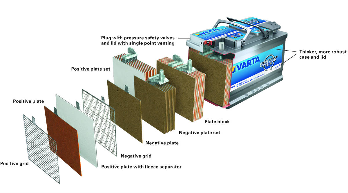 VW Cars VW Passat VW Passat upgrade battery size or capacity