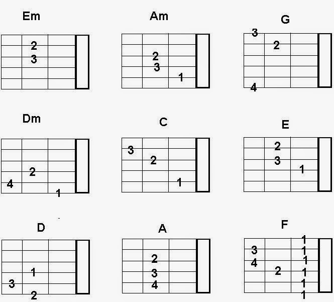 Sekilas Mengenai Progresi Akor, Bukan Sekedar Rumus Musik Sekilas Mengenai Progresi Akor, Bukan Sekedar Rumus Musik
