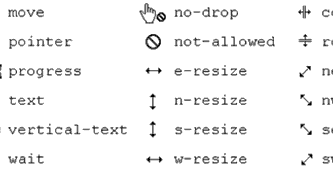 CSS - CURSOR Özellikleri(Mouse'un nasıl görüneceğini ayarlamak)