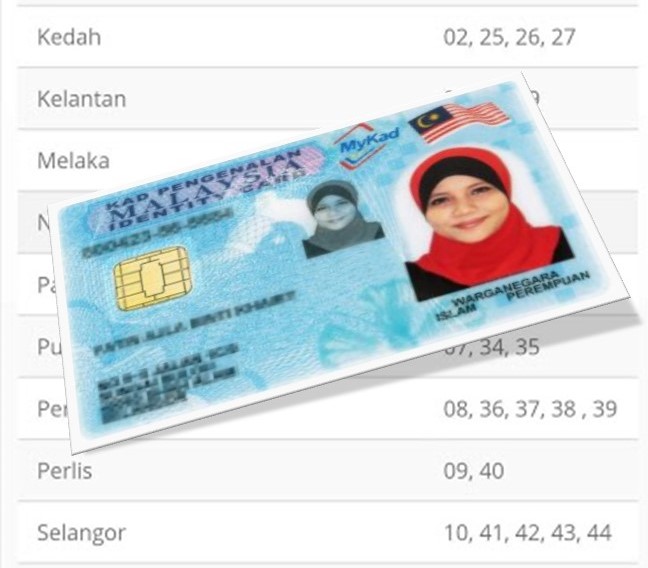Kod Negeri Kad Pengenalan / MyKad / IC Warganegara Malaysia
