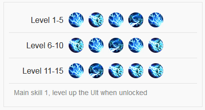 Build Terbaru Eudora Full Magic Damage Build Terbaru Eudora Full Magic Damage
