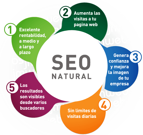 Los beneficios del SEO