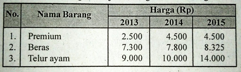 Komponen berikut yang termasuk sumber-sumber penerimaan negara adalah