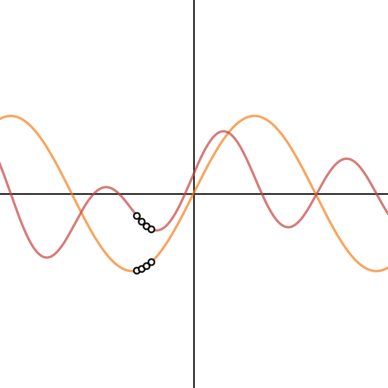 Matematik med Desmos Roller Coasters