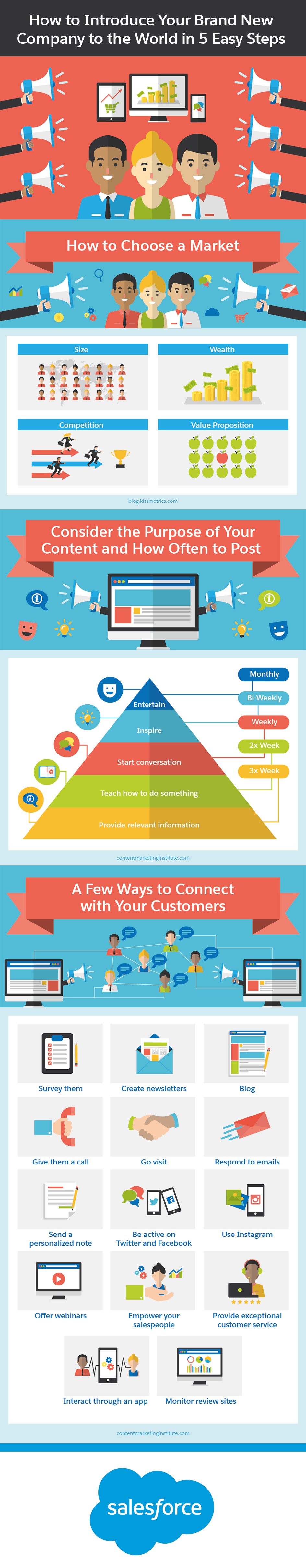 How to Introduce Your Brand New Company to the World in 5 Easy Steps - #infographic