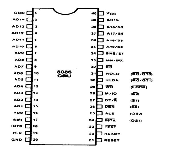 Top Ten Information: The 8086 Pin Diagram