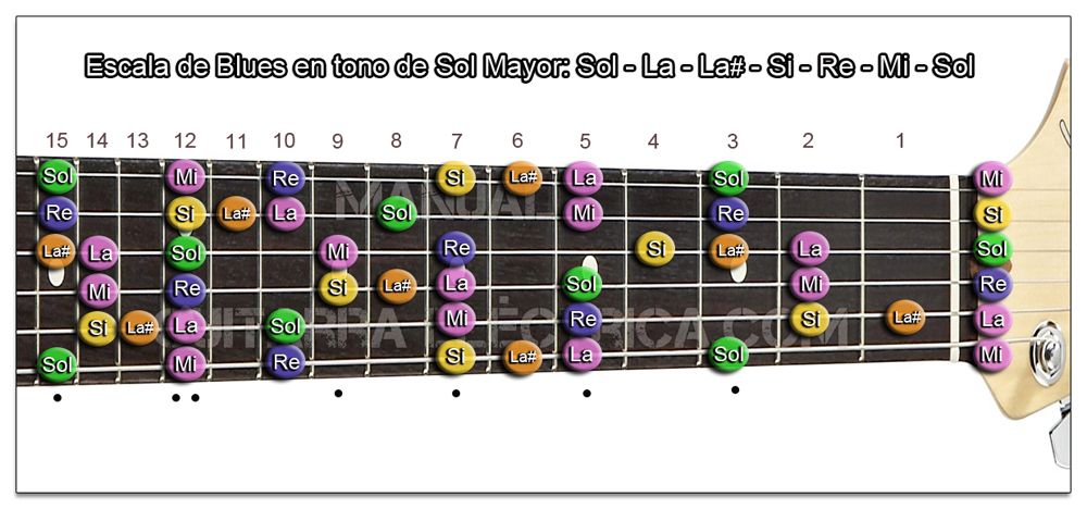 Escala de Blues Sol mayor Guitarra (Zurdo)