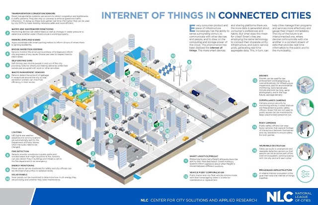 #IOT in connected cities - #smartcity
