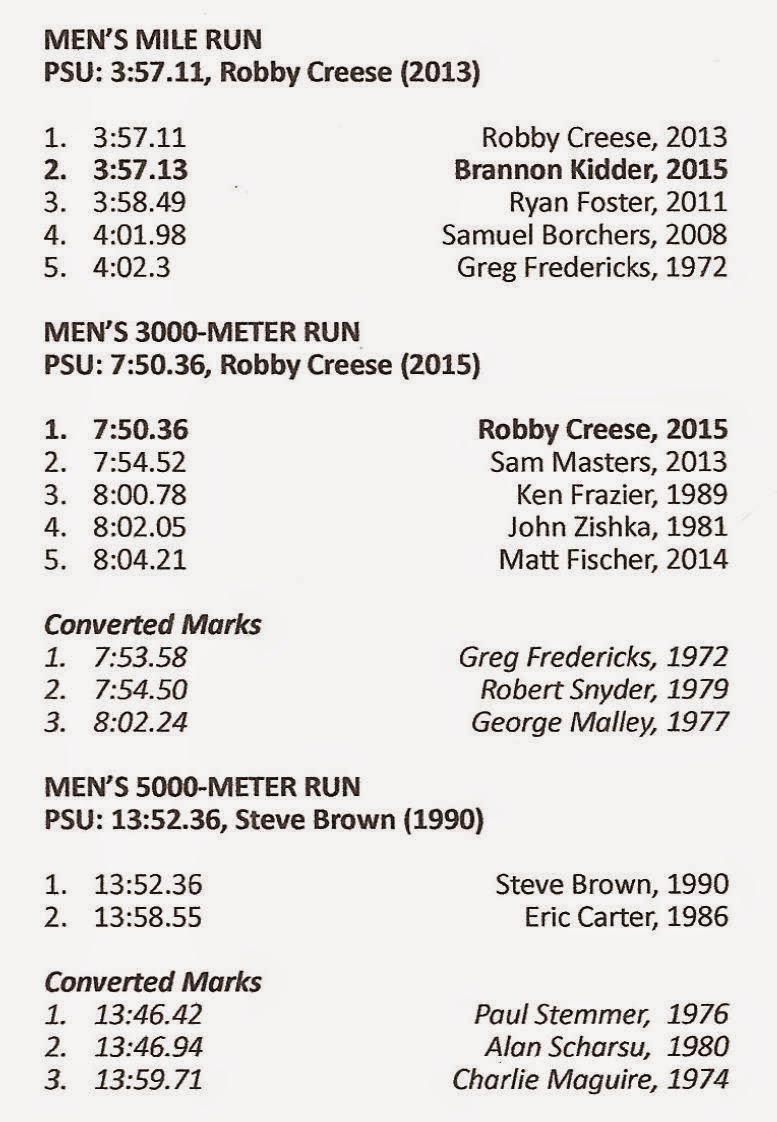 Penn State Track and Field Alumni (Golf) Updated AllTime Indoor Top 5