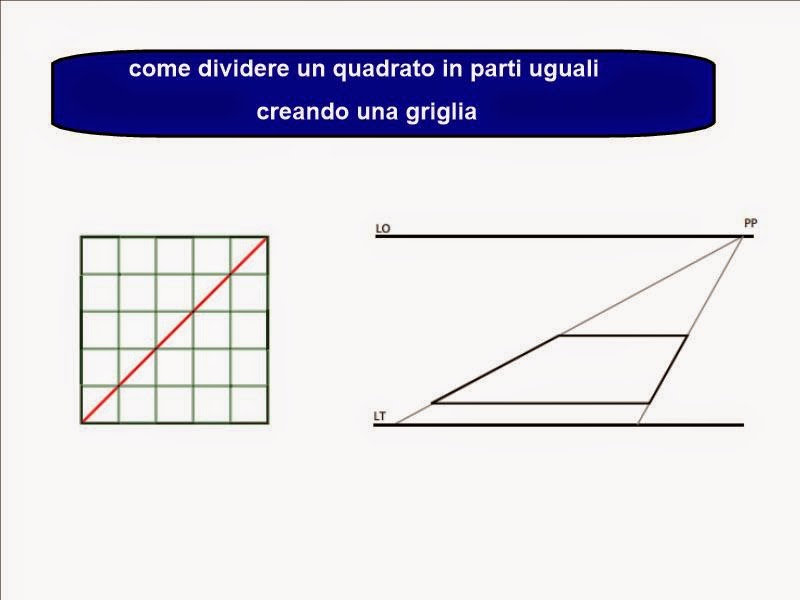 Arte con la prof: La Prospettiva centrale