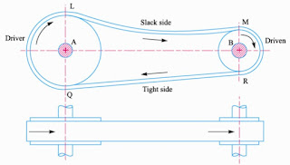 Open Belt Drive