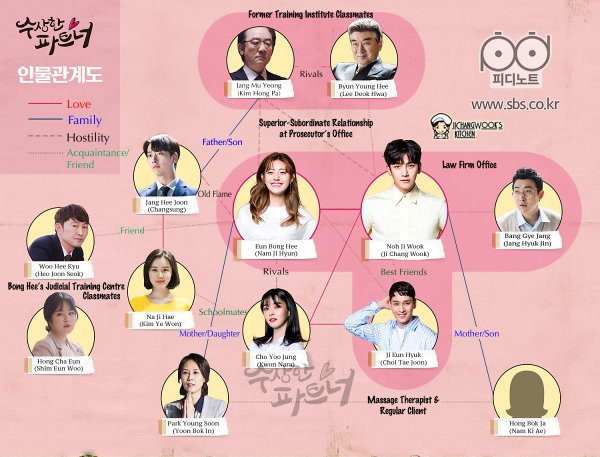 Suspicious Partner Suspicious Partner