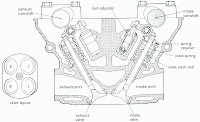 Automotive Mechanics: Valve-trains OHC engines