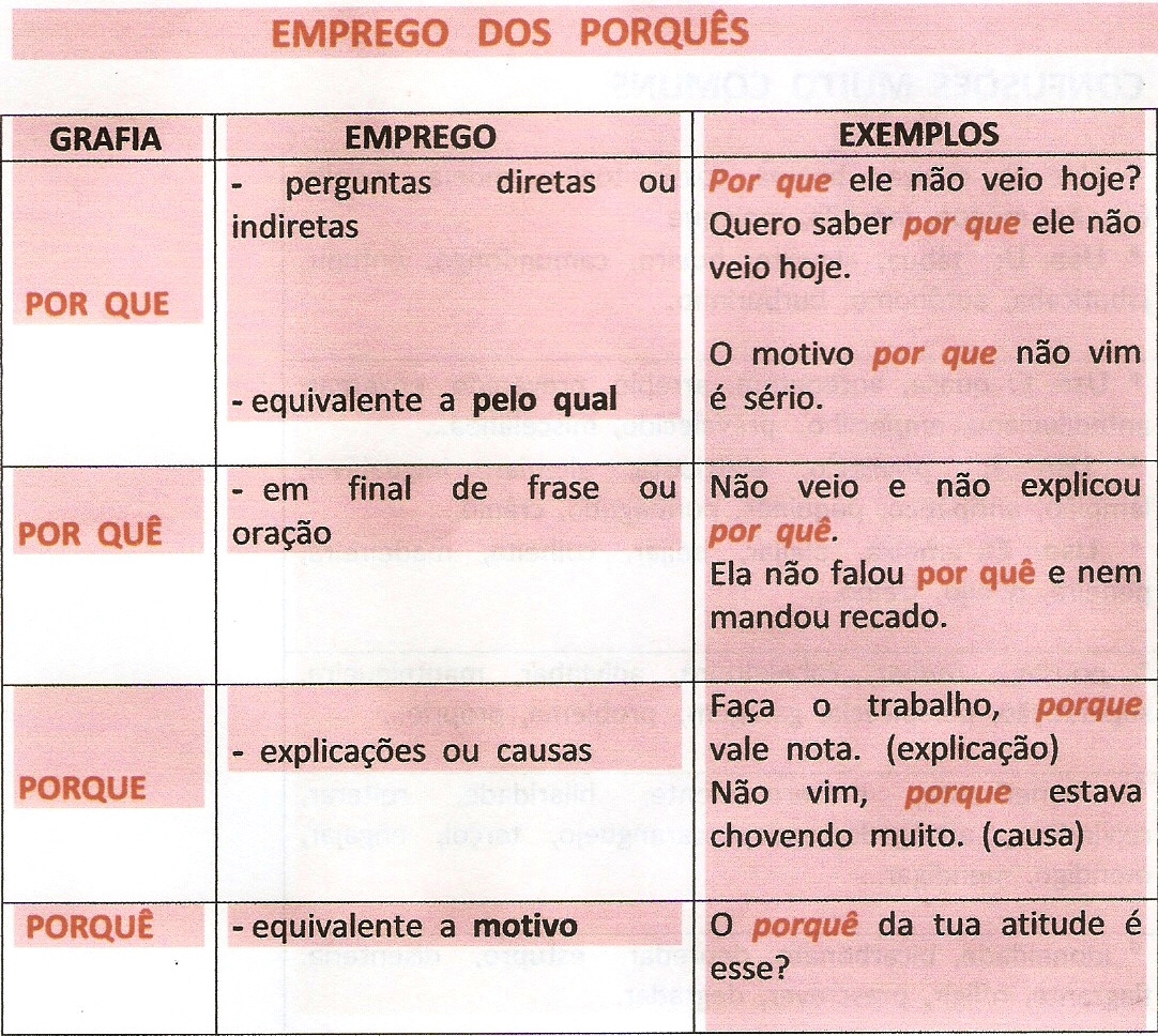 Palavras e Expressões SOS LÍNGUA PORTUGUESA E LITERATURA BRASILEIRA