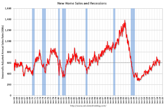 New Home Sales