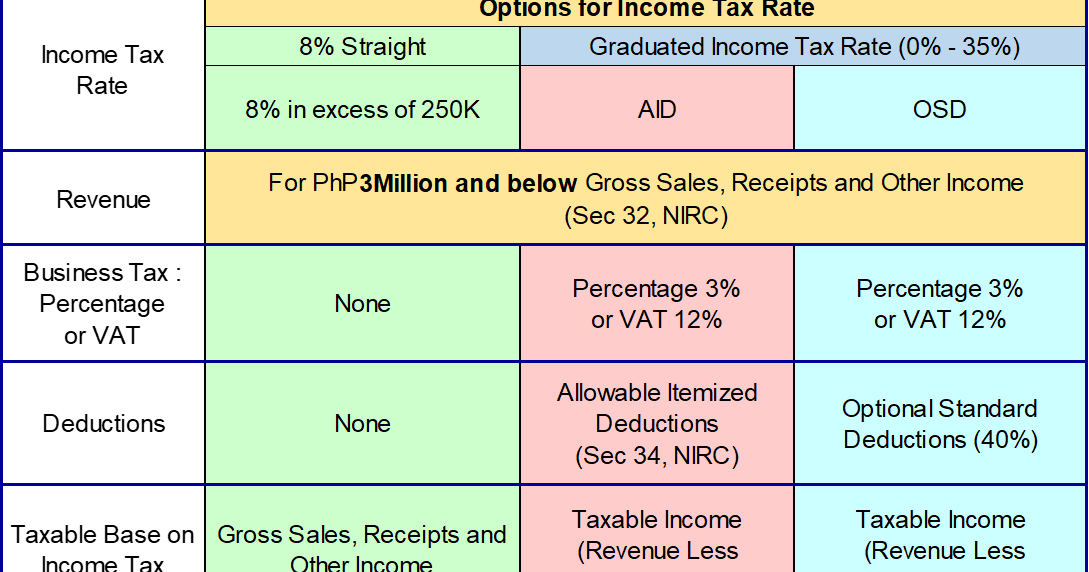 My Tax, Accounting, Bookkeeping and Consulting (TABC) Notes and