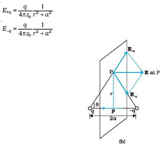 DMR'S PHYSICS NOTES: The Field of An Electric Dipole