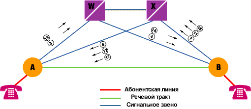 Что такое cic в окс 7. Смотреть фото Что такое cic в окс 7. Смотреть картинку Что такое cic в окс 7. Картинка про Что такое cic в окс 7. Фото Что такое cic в окс 7