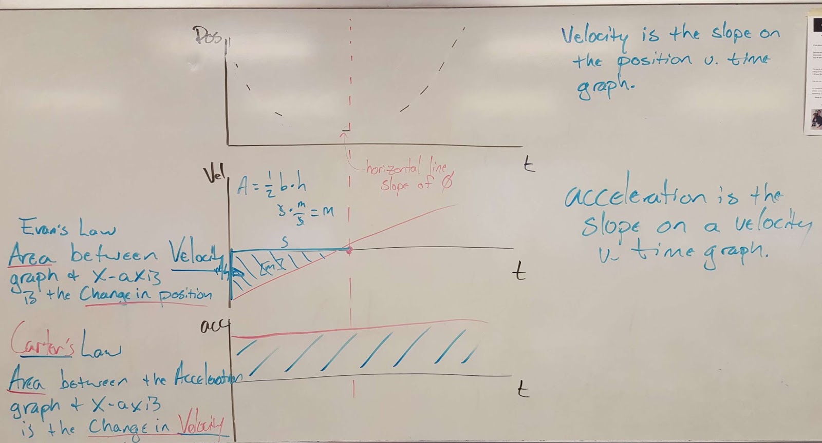 The Physics Ramble CAPM Carts Up and Down Ramps
