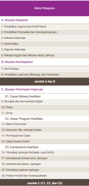 Contoh Soal Dan Jawaban Administrasi Infrastruktur Jaringan Dapatkan Contoh